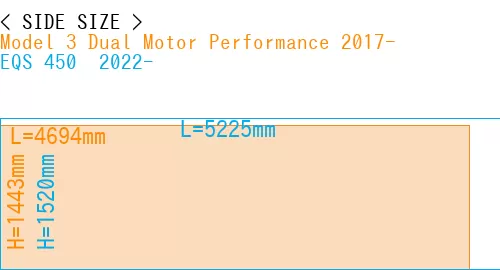 #Model 3 Dual Motor Performance 2017- + EQS 450+ 2022-